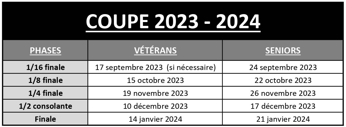 Dates COUPE  2023 2024