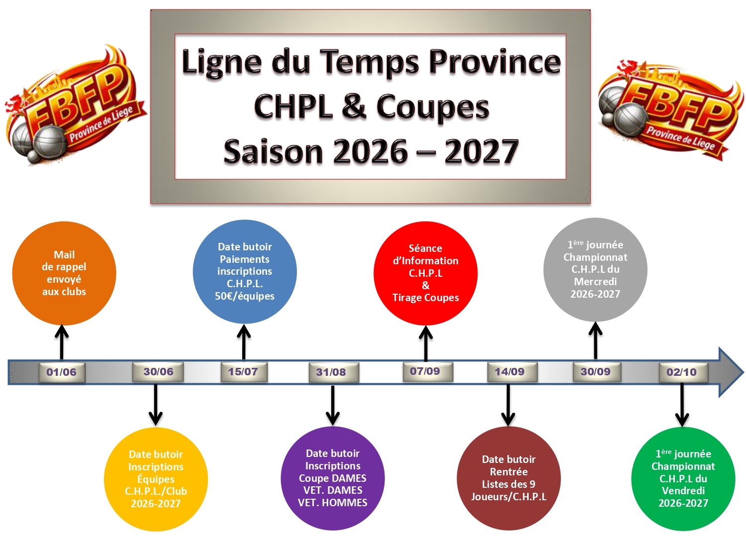 ligne du temps Province 2026 2027