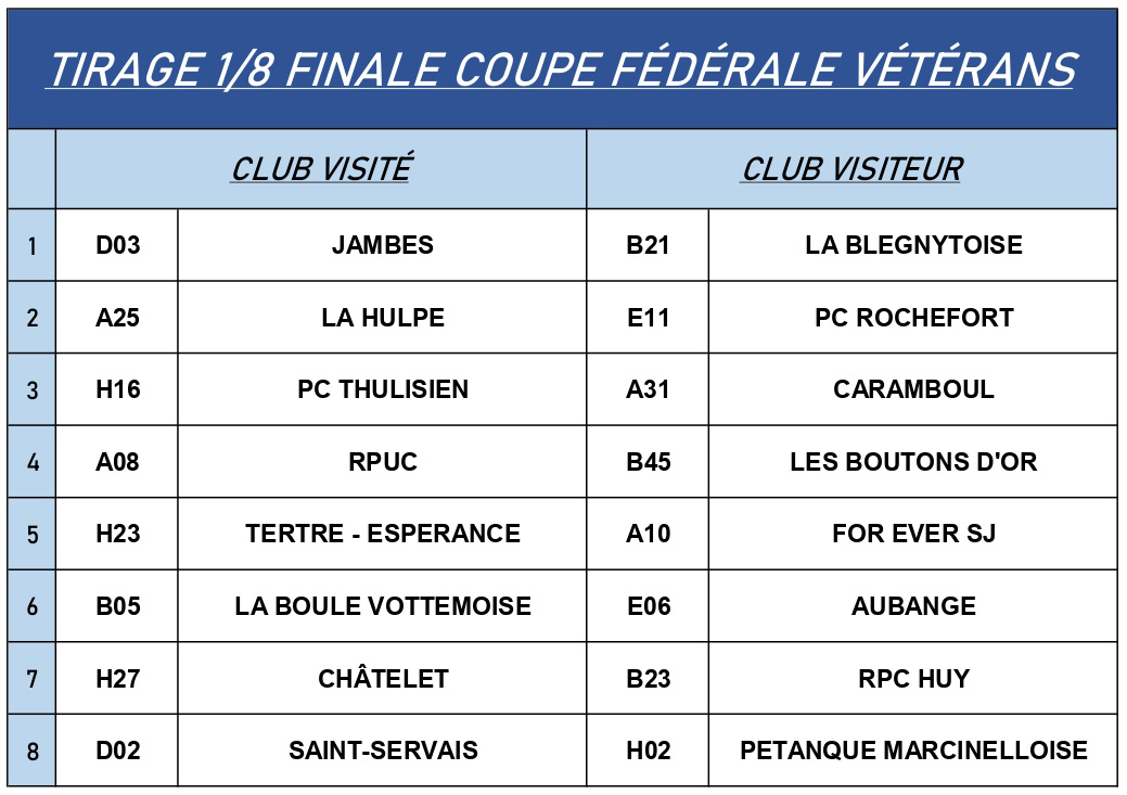 FBFP   1 8 Finale Coupe Veterans 2023