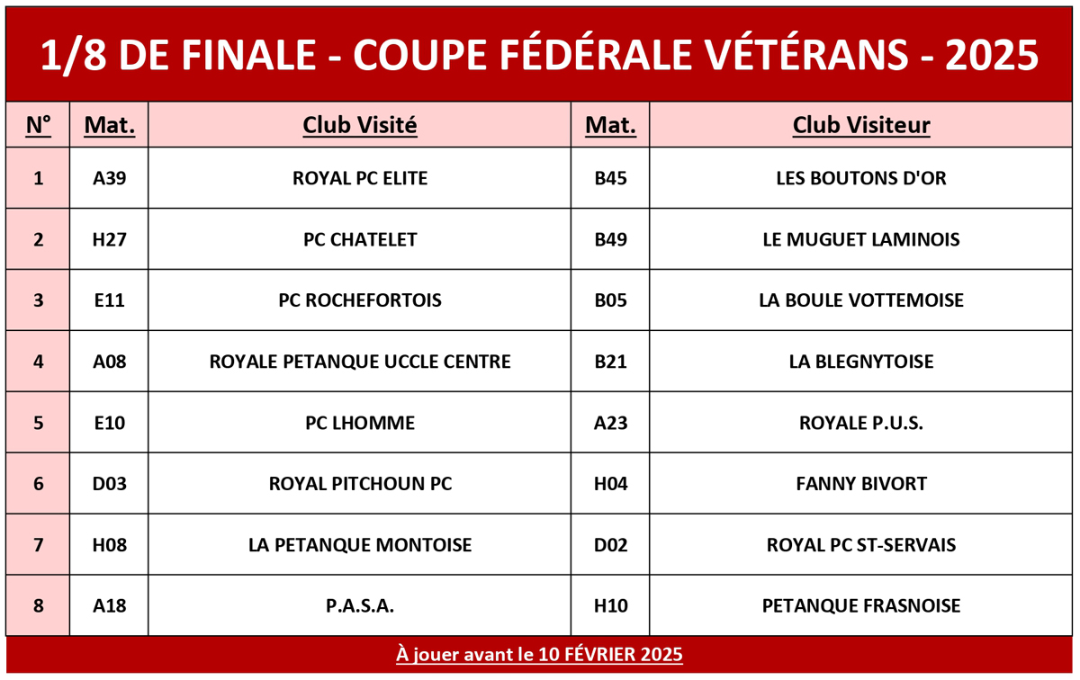 1 8 de Finale Coupe Fédérale Vétérans 2024 2025