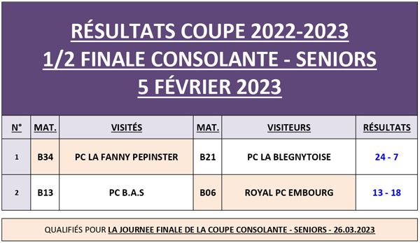 RESULTATS 1 4 SENIORS Consolante Coupe 2022 2023