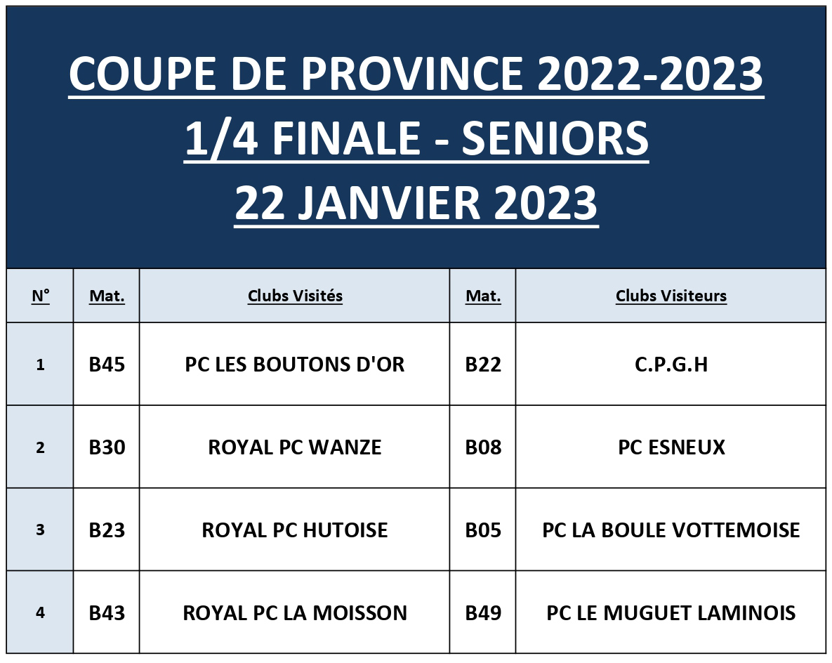 RESULTATS 1 8 VETERANS Coupe de Province 2022 2023