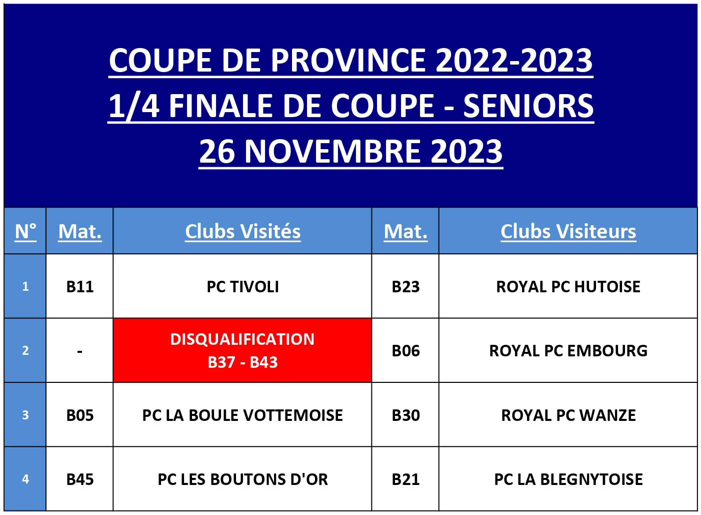 RESULTATS 1 8 finale   SENIORS   Coupe de Province 2023 2024
