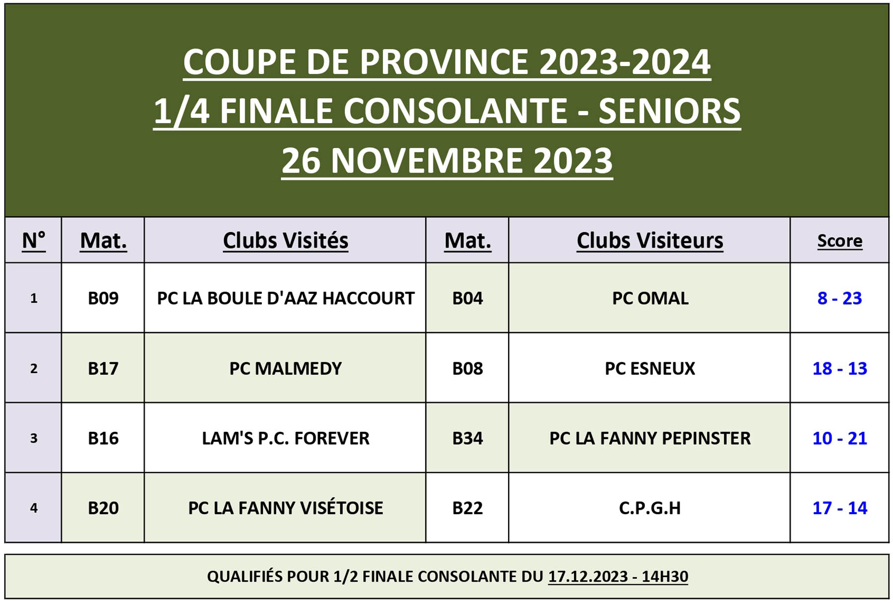 RESULTATS 1 4 COUPE   CONSOLANTE   Coupe de Province 2023 2024