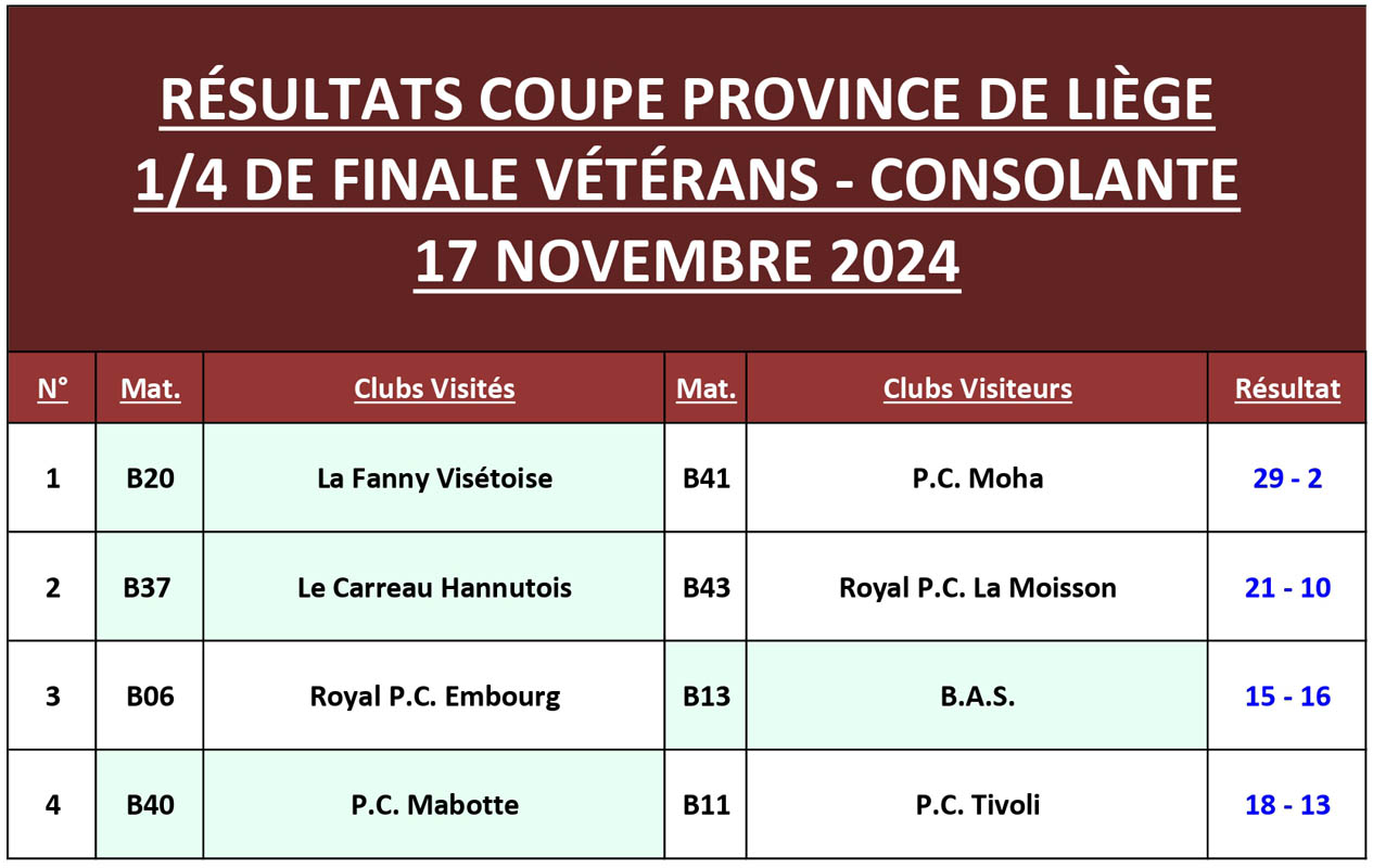 Résultats 1 4 Coupe de Province VETERANS CONSOLANTE 2024 2025