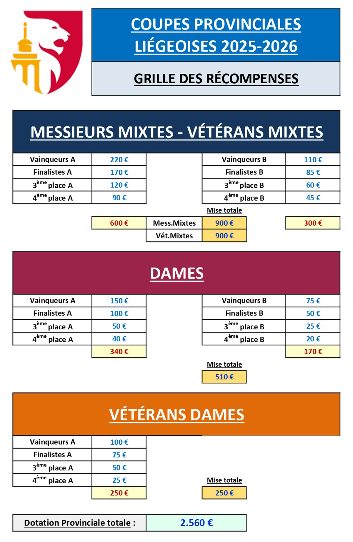 Grille des récompenses 2025 2026