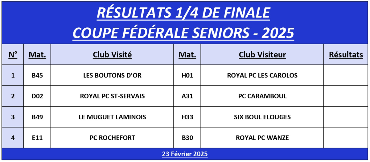 Resultats 1 8 de Finale Coupe Fed Seniors 2024 2025